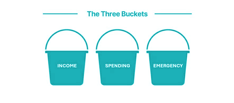 Three Essential Saving Buckets for Retirement