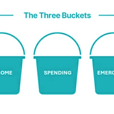 Three Essential Saving Buckets for Retirement